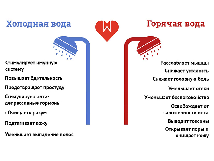 Контрастные процедуры