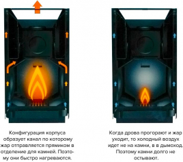 Дровяная печь Kastor KSIS-20 TS-1