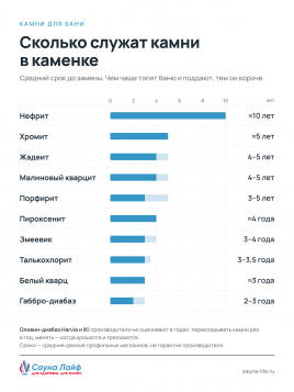 Малиновый кварцит колотый 50–80 мм